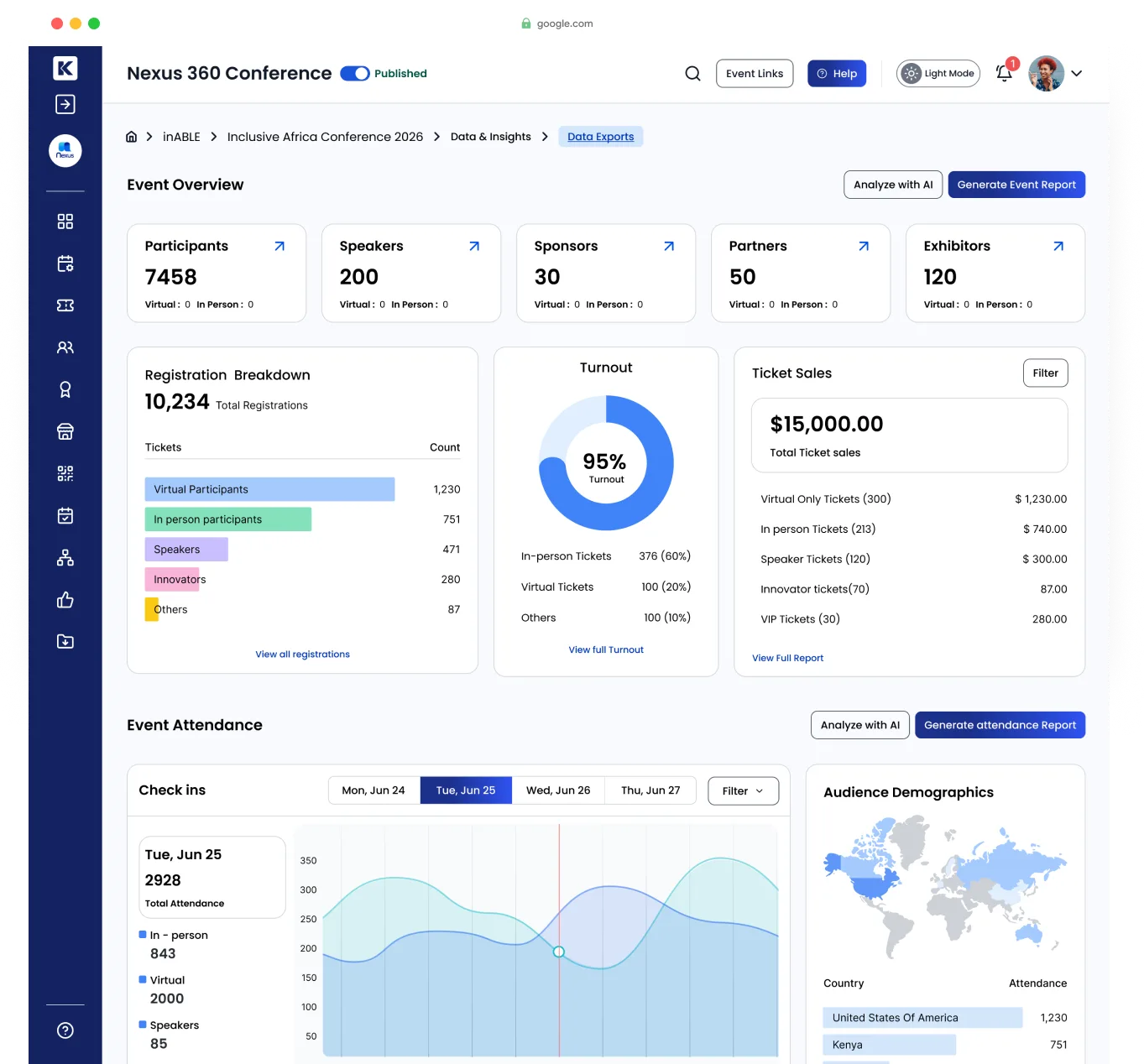 Analytics & Integrations Dashboard
